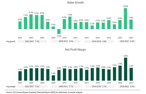 sales margin prada|prada retail sales.